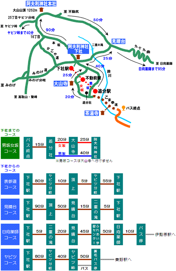 http://www.ooyama-cable.co.jp/tozan_map.gif,http://www.ooyama-cable.co.jp/tozan_course.GIF